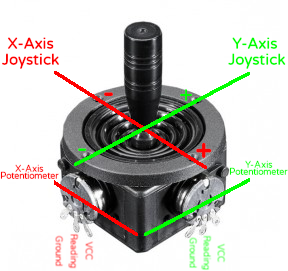 File:Joystick Explain.png