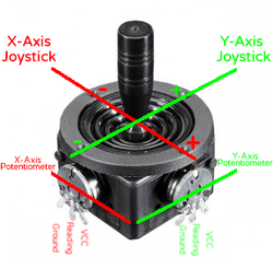 Joystick Explain.png